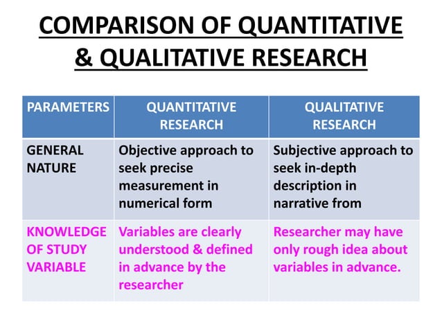 QUANTITATIVE Vs QUALITATIVE RESEARCH DESIGN | PPTX