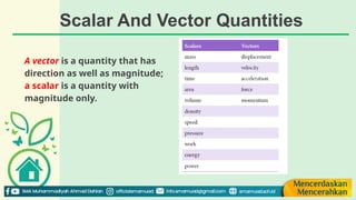 Vector Quantities Measurement Quantities and measurement - For Ten Grade.pptx