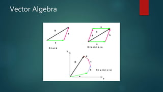 Vector Algebra
 