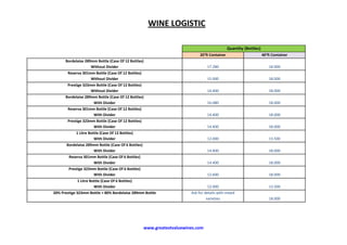 Quantities Wine Bottles Per Container | PPT