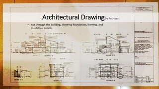 Architectural Drawingby Architect
• cut through the building, showing foundation, framing, and
insulation details.
 