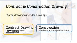 Contract & Construction Drawing
•Same drawing as tender drawings
Contract Drawing = Construction
DrawingUsed to prepare contract
document
Used on site during construction
 
