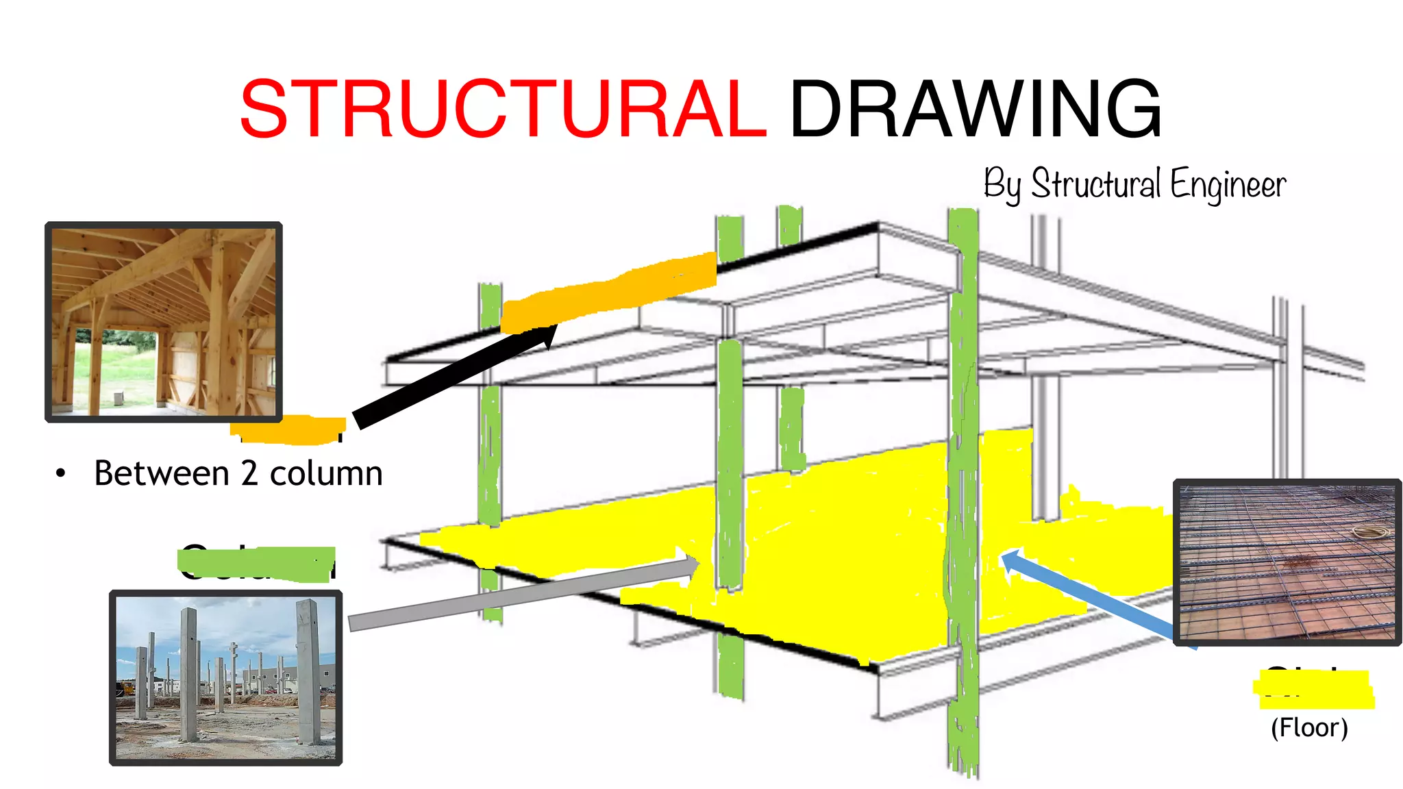 STRUCTURAL DRAWING
By Structural Engineer
Column
Beam
• Between 2 column
Slab
(Floor)
 
