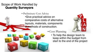 Scope of Work Handled by  
Quantity Surveyors
• Cost Planning
• To help the design team to
keep within the budget from
start to the end of the project
• Preliminary Cost Advice
•Give practical advice on
comparative costs of alternative
layouts, materials, components
& methods of construction.
 