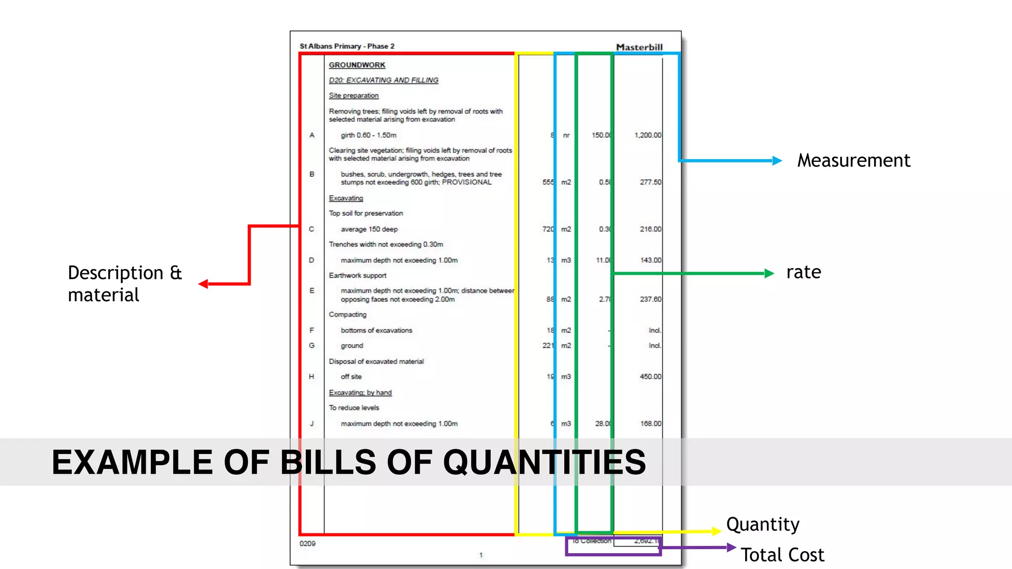 Description &
material
rate
Measurement
Quantity
Total Cost
EXAMPLE OF BILLS OF QUANTITIES
 
