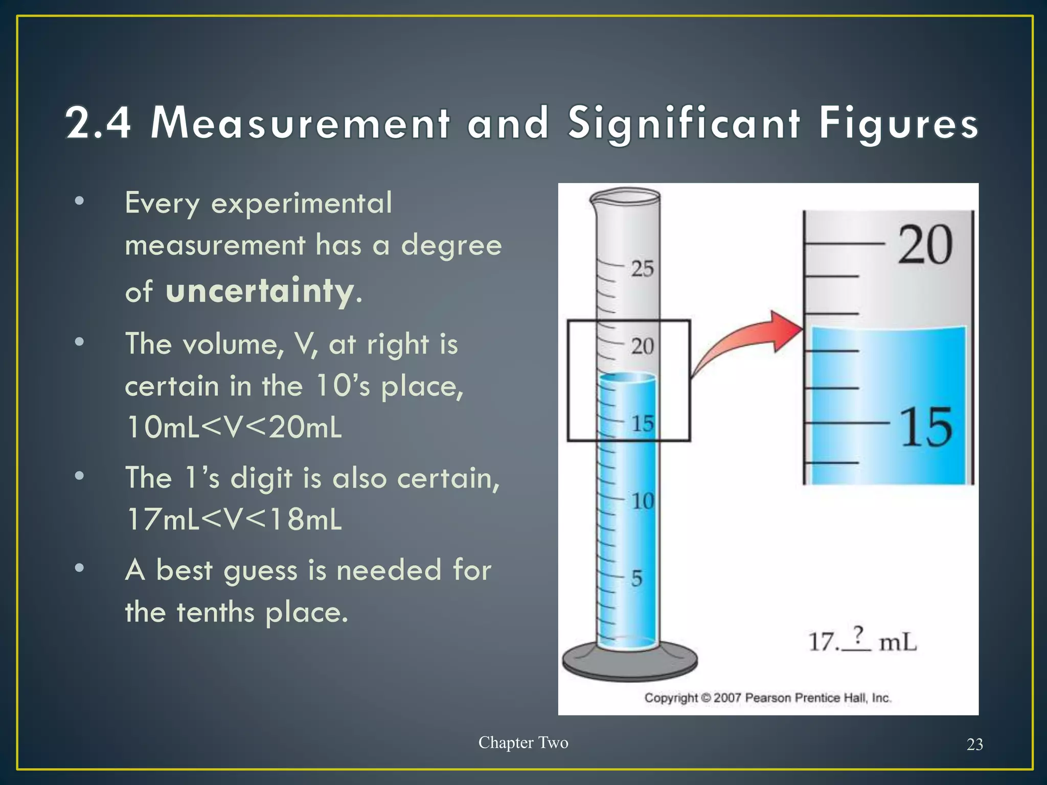 • Every experimental
measurement has a degree
of uncertainty.
• The volume, V, at right is
certain in the 10’s place,
10mL<V<20mL
• The 1’s digit is also certain,
17mL<V<18mL
• A best guess is needed for
the tenths place.
Chapter Two 23
 
