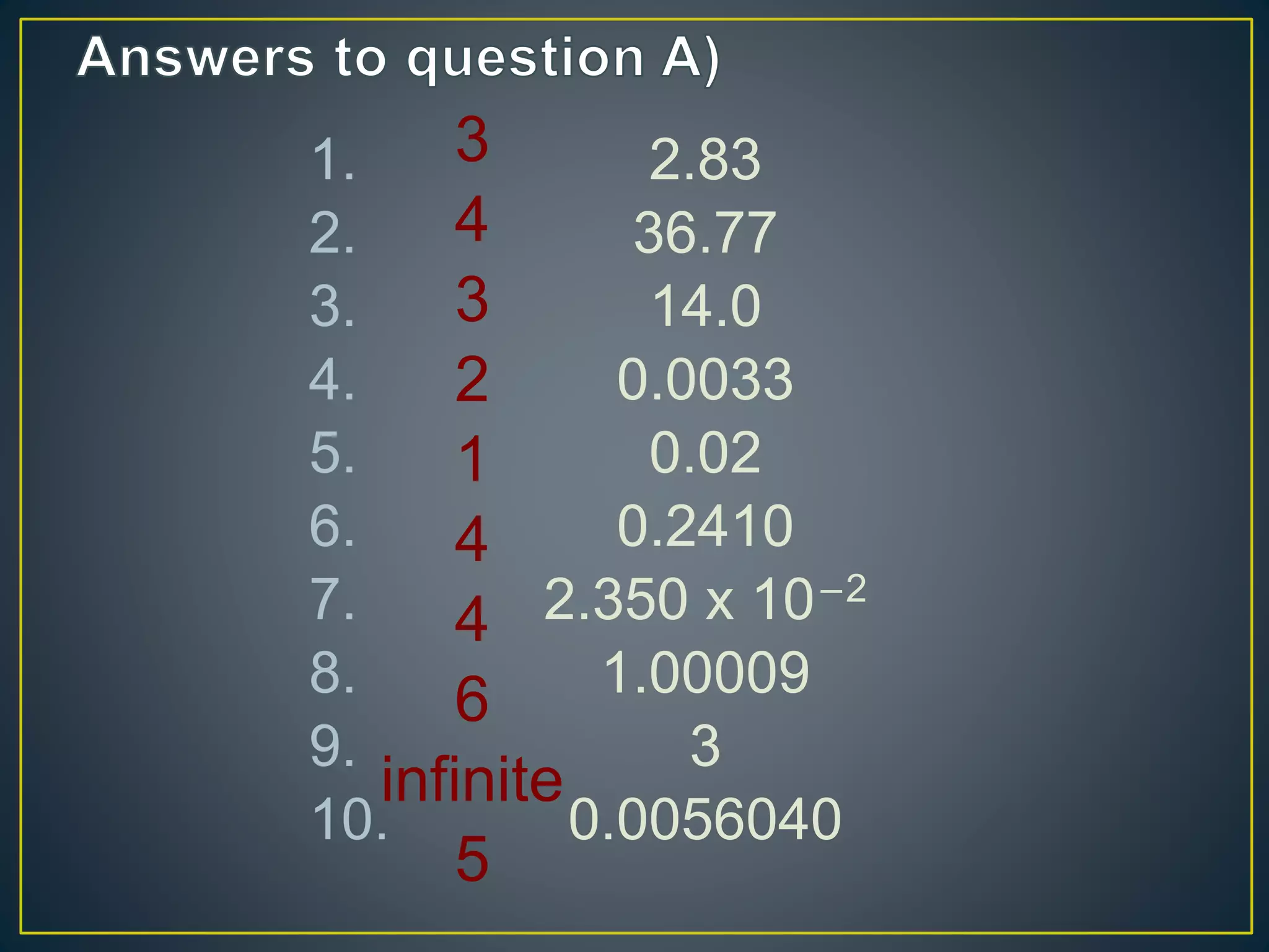 1. 2.83
2. 36.77
3. 14.0
4. 0.0033
5. 0.02
6. 0.2410
7. 2.350 x 10–2
8. 1.00009
9. 3
10. 0.0056040
3
4
3
2
1
4
4
6
infinite
5
 