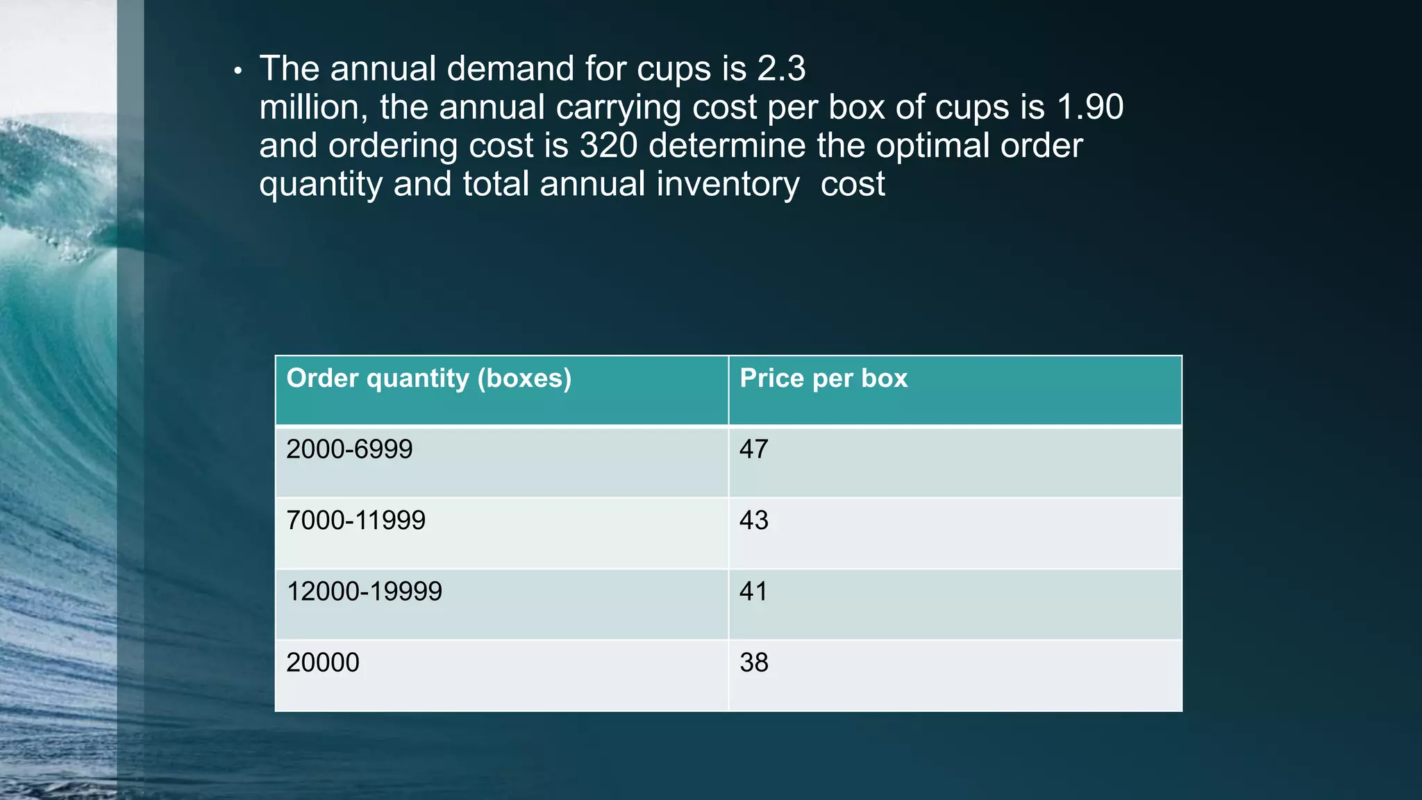 • The annual demand for cups is 2.3
million, the annual carrying cost per box of cups is 1.90
and ordering cost is 320 determine the optimal order
quantity and total annual inventory cost
Order quantity (boxes) Price per box
2000-6999 47
7000-11999 43
12000-19999 41
20000 38
 