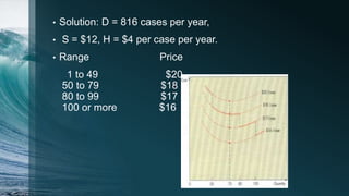 • Solution: D = 816 cases per year,
• S = $12, H = $4 per case per year.
• Range Price
1 to 49 $20
50 to 79 $18
80 to 99 $17
100 or more $16
 