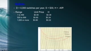 Solution:
• D = 4,000 switches per year, S = $30, H = .40P.
• Range Unit Price H
1 to 499 $0.90 $0.36
500 to 999 $0.85 $0.34
1,000 or more $0.80 $0.32
 