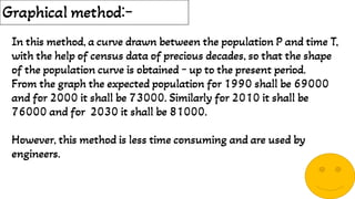 Graphical method:-
In this method, a curve drawn between the population P and time T,
with the help of census data of precious decades, so that the shape
of the population curve is obtained – up to the present period.
From the graph the expected population for 1990 shall be 69000
and for 2000 it shall be 73000. Similarly for 2010 it shall be
76000 and for 2030 it shall be 81000.
However, this method is less time consuming and are used by
engineers.
 