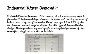 Industrial Water Demand :-
Industrial Water Demand - This consumption includes water used in
factories. This demand depends upon the nature of the city, number of
industries and types of industries. On an average, 20 to 25% of the
total water demand may be allowed for this type of demand in the
design. The approximate quantity of water required for some of the
manufacturing Unit are shown in table.
 