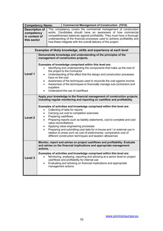 Competency Name:           Commercial Management of Construction (T010)
Description of This competency covers the commercial management of construction
competency     works. Candidates should have an awareness of how commercial
in context of  competitiveness balances against profitability. They must have a thorough
this sector    understanding of the financial processes used to achieve profitability and
                    how these integrate with the overall delivery of the project.


          Examples of likely knowledge, skills and experience at each level
            Demonstrate knowledge and understanding of the principles of the
            management of construction projects.

            Examples of knowledge comprised within this level are:
               • Identifying and understanding the components that make up the cost of
                  the project to the Contractor
Level 1        • Understanding of the affect that the design and construction processes
                  have on the cost
               • Awareness of the techniques used to reconcile the cost against income
               • Awareness of the techniques to financially manage sub-contractors and
                  suppliers
               • Understand the use of cashflows

            Apply your knowledge to the financial management of construction projects,
            including regular monitoring and reporting on cashflow and profitability.

            Examples of activities and knowledge comprised within this level are:
               • Collecting of data for reports
               • Carrying out cost to completion exercises
               • Preparing cashflows
Level 2
               • Preparing reports such as liability statements, cost to complete and cost
                  value reconciliations.
               • Applying value engineering processes
               • Preparing and submitting cost data for in-house and / or external use in
                  relation to areas such as cost of preliminaries, comparative cost of
                  different construction techniques and taxation allowances

            Monitor, report and advise on project cashflows and profitability. Evaluate
            and advise on the financial implications and appropriate management
            actions.
            Examples of activities and knowledge comprised within this level are:
Level 3        • Monitoring, analysing, reporting and advising at a senior level on project
                  cashflows and profitability for internal use
               • Evaluating and advising on financial implications and appropriate
                  management actions




                                                                     www.joinricsineurope.eu
                                               10
 