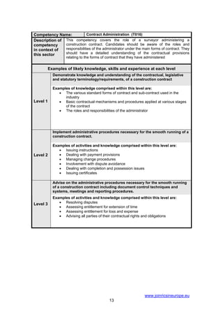 Competency Name:             Contract Administration (T016)
Description of This competency covers the role of a surveyor administering a
competency     construction contract. Candidates should be aware of the roles and
in context of  responsibilities of the administrator under the main forms of contract. They
this sector    should have a detailed understanding of the contractual provisions
                   relating to the forms of contract that they have administered


          Examples of likely knowledge, skills and experience at each level
            Demonstrate knowledge and understanding of the contractual, legislative
            and statutory terminology/requirements, of a construction contract

            Examples of knowledge comprised within this level are:
               • The various standard forms of contract and sub-contract used in the
                  industry
Level 1        • Basic contractual mechanisms and procedures applied at various stages
                  of the contract
               • The roles and responsibilities of the administrator




            Implement administrative procedures necessary for the smooth running of a
            construction contract.

            Examples of activities and knowledge comprised within this level are:
               • Issuing instructions
Level 2        • Dealing with payment provisions
               • Managing change procedures
               • Involvement with dispute avoidance
               • Dealing with completion and possession issues
               • Issuing certificates

            Advise on the administrative procedures necessary for the smooth running
            of a construction contract including document control techniques and
            systems, meetings and reporting procedures.
            Examples of activities and knowledge comprised within this level are:
Level 3        • Resolving disputes
               • Assessing entitlement for extension of time
               • Assessing entitlement for loss and expense
               • Advising all parties of their contractual rights and obligations




                                                                   www.joinricsineurope.eu
                                             13
 