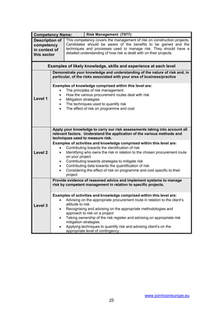 Competency Name:           Risk Management (T077)
Description of This competency covers the management of risk on construction projects.
competency     Candidates should be aware of the benefits to be gained and the
in context of  techniques and processes used to manage risk. They should have a
this sector    detailed understanding of how risk is dealt with on their projects.


          Examples of likely knowledge, skills and experience at each level
            Demonstrate your knowledge and understanding of the nature of risk and, in
            particular, of the risks associated with your area of business/practice

            Examples of knowledge comprised within this level are:
               • The principles of risk management
               • How the various procurement routes deal with risk
Level 1        • Mitigation strategies
               • The techniques used to quantify risk
               • The effect of risk on programme and cost




            Apply your knowledge to carry our risk assessments taking into account all
            relevant factors. Understand the application of the various methods and
            techniques used to measure risk.
            Examples of activities and knowledge comprised within this level are:
                • Contributing towards the identification of risk
Level 2         • Identifying who owns the risk in relation to the chosen procurement route
                   on your project
                • Contributing towards strategies to mitigate risk
                • Contributing data towards the quantification of risk
                • Considering the effect of risk on programme and cost specific to their
                   project
            Provide evidence of reasoned advice and implement systems to manage
            risk by competent management in relation to specific projects.

            Examples of activities and knowledge comprised within this level are:
               • Advising on the appropriate procurement route in relation to the client’s
Level 3           attitude to risk
               • Recognising and advising on the appropriate methodologies and
                  approach to risk on a project
               • Taking ownership of the risk register and advising on appropriate risk
                  mitigation strategies
               • Applying techniques to quantify risk and advising client’s on the
                  appropriate level of contingency




                                                                  www.joinricsineurope.eu
                                             25
 