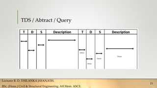 TDS / Abtract / Query
14mm
15mm
16mm
55mm
Lecturer R. D. THILANKA JAYANATH.
BSc. (Hons.) Civil & Structural Engineering. Aff.Mem. ASCE.
15
 