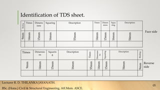 Identification of TDS sheet.
Lecturer R. D. THILANKA JAYANATH.
BSc. (Hons.) Civil & Structural Engineering. Aff.Mem. ASCE.
05
Binding Times Dimens
ions
Squaring Description Times Dimen
sions
Squa
ring
Description
9mm
14mm
15mm
16mm
55mm
14mm
15mm
16mm
54mm
Times Dimensio
ns
Squarin
g
Description
Times
Dimensio
ns
Squaring
Description
Binding
9mm
14mm
15mm
16mm
55mm
14mm
15mm
54mm
9mm
Face side
Reverse
side
 