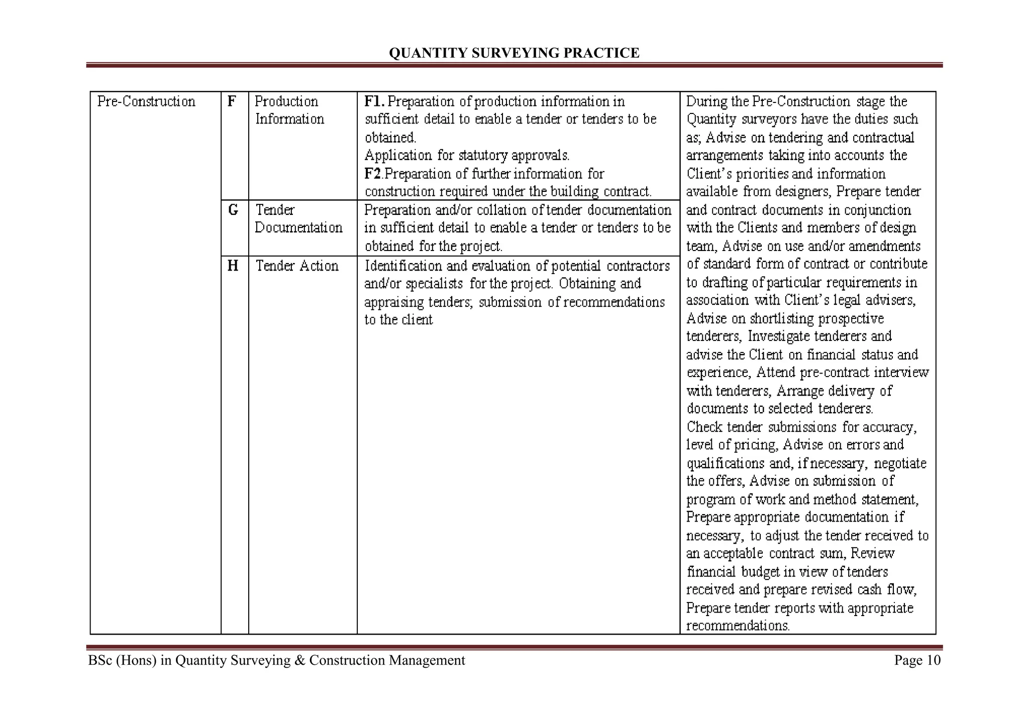 QUANTITY SURVEYING PRACTICE
BSc (Hons) in Quantity Surveying & Construction Management Page 10
 