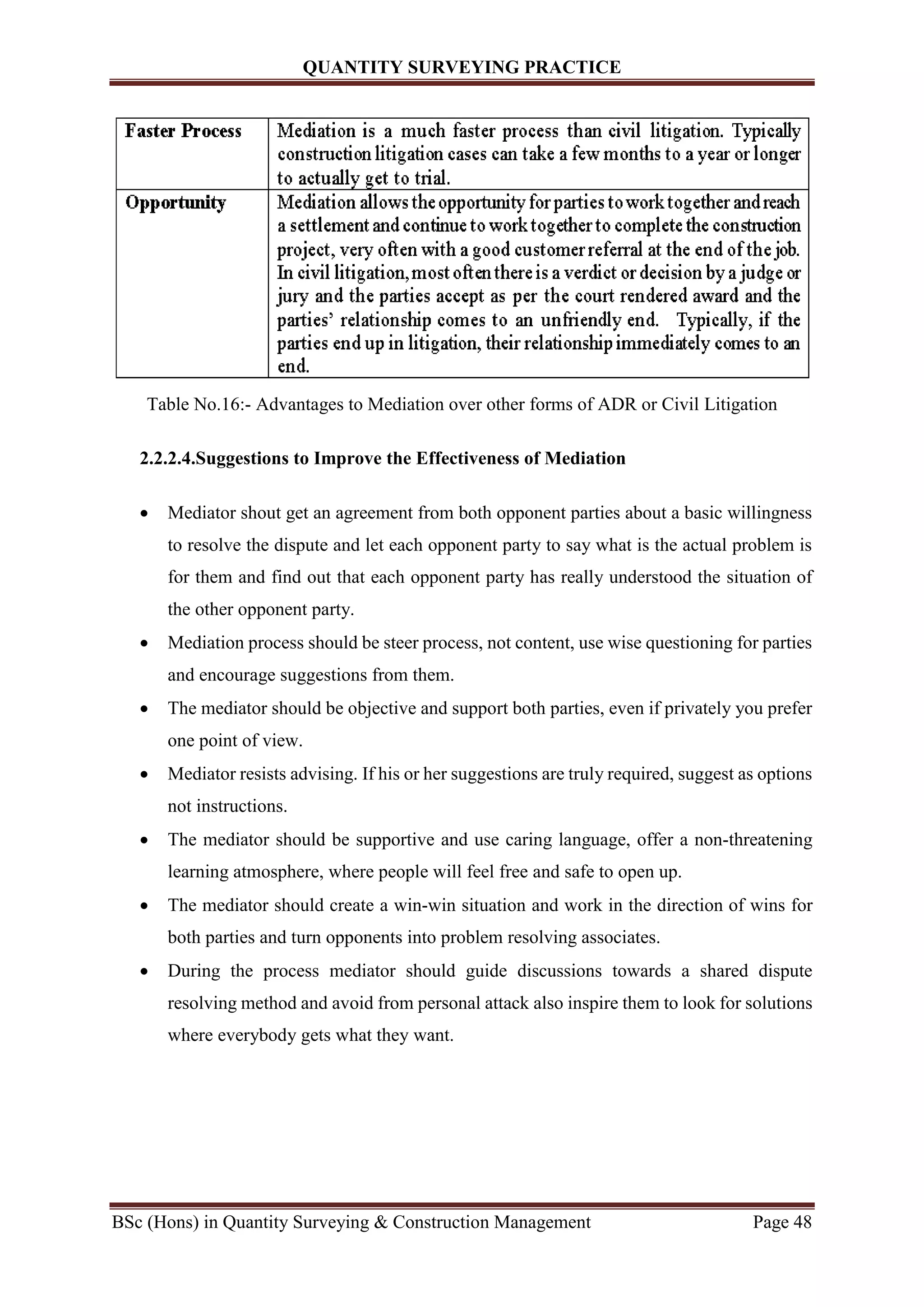 QUANTITY SURVEYING PRACTICE
BSc (Hons) in Quantity Surveying & Construction Management Page 48
Table No.16:- Advantages to Mediation over other forms of ADR or Civil Litigation
2.2.2.4.Suggestions to Improve the Effectiveness of Mediation
 Mediator shout get an agreement from both opponent parties about a basic willingness
to resolve the dispute and let each opponent party to say what is the actual problem is
for them and find out that each opponent party has really understood the situation of
the other opponent party.
 Mediation process should be steer process, not content, use wise questioning for parties
and encourage suggestions from them.
 The mediator should be objective and support both parties, even if privately you prefer
one point of view.
 Mediator resists advising. If his or her suggestions are truly required, suggest as options
not instructions.
 The mediator should be supportive and use caring language, offer a non-threatening
learning atmosphere, where people will feel free and safe to open up.
 The mediator should create a win-win situation and work in the direction of wins for
both parties and turn opponents into problem resolving associates.
 During the process mediator should guide discussions towards a shared dispute
resolving method and avoid from personal attack also inspire them to look for solutions
where everybody gets what they want.
 