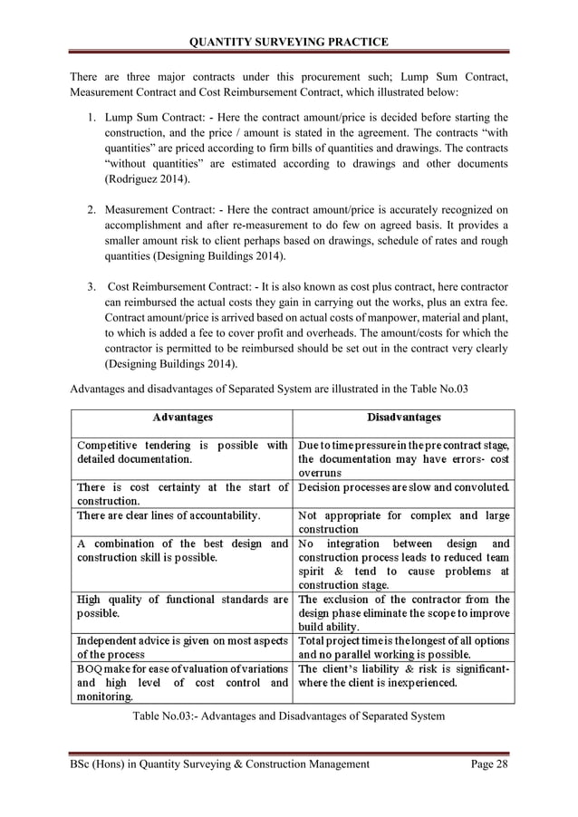 Quantity surveying practise | PDF | Construction Industry | Industries