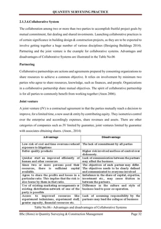 Quantity surveying practise | PDF
