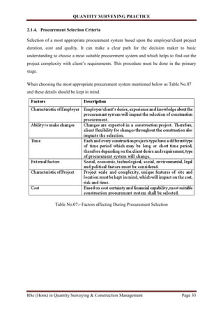 Quantity surveying practise | PDF