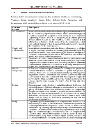 Quantity surveying practise | PDF