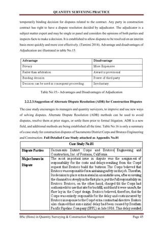 Quantity surveying practise | PDF