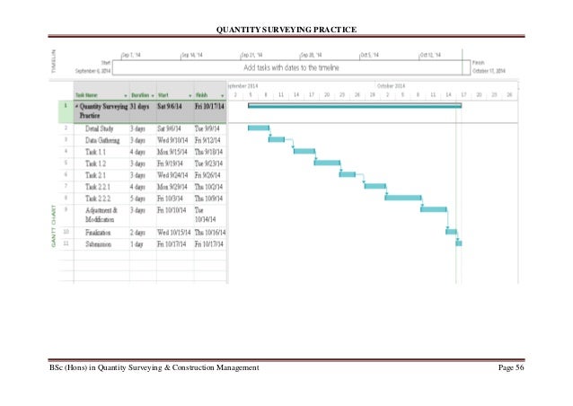 quantity surveying practices quantity surveying practices
