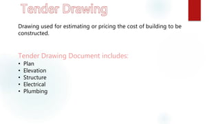 Drawing used for estimating or pricing the cost of building to be
constructed.
Tender Drawing Document includes:
• Plan
• Elevation
• Structure
• Electrical
• Plumbing
 