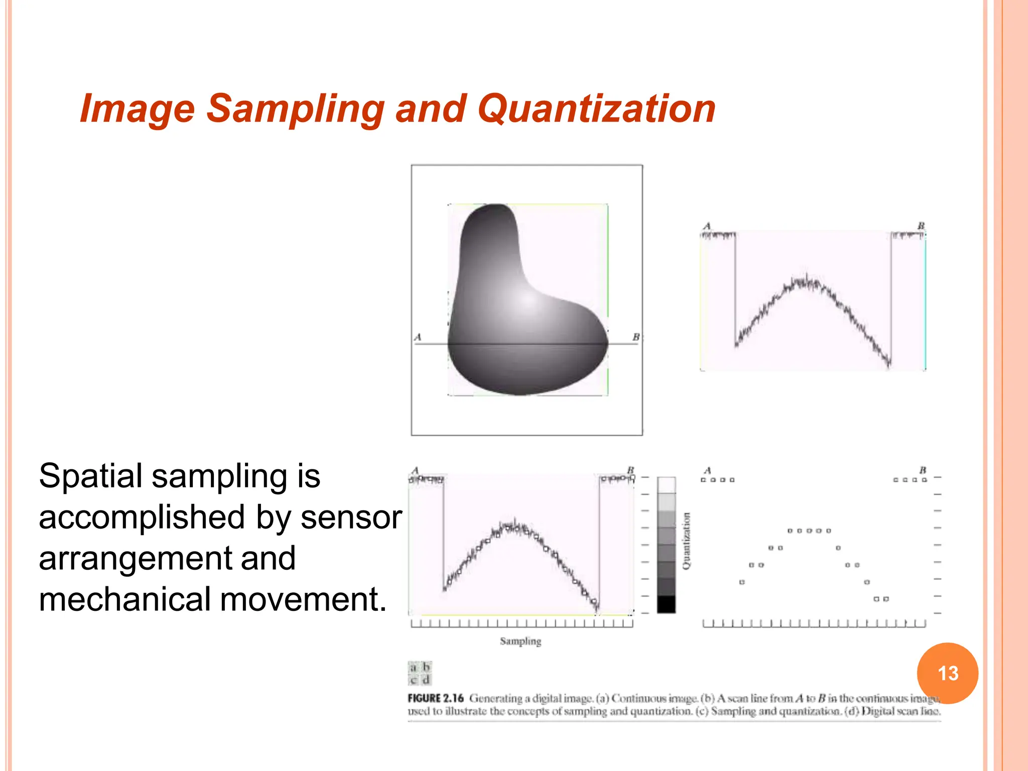 quantization and sampling presentation ppt | PPT