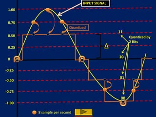 Quantization Delta Quantization | PPTX