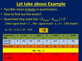 Quantization | PPTX