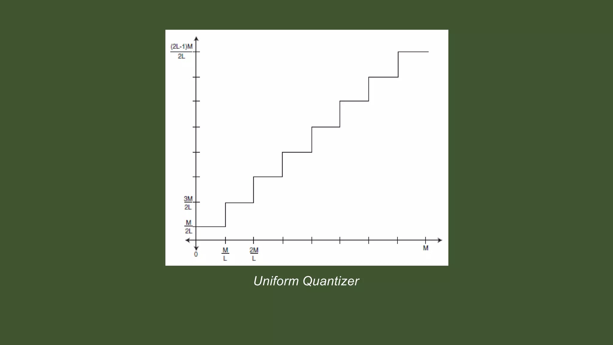 Uniform Quantizer
 