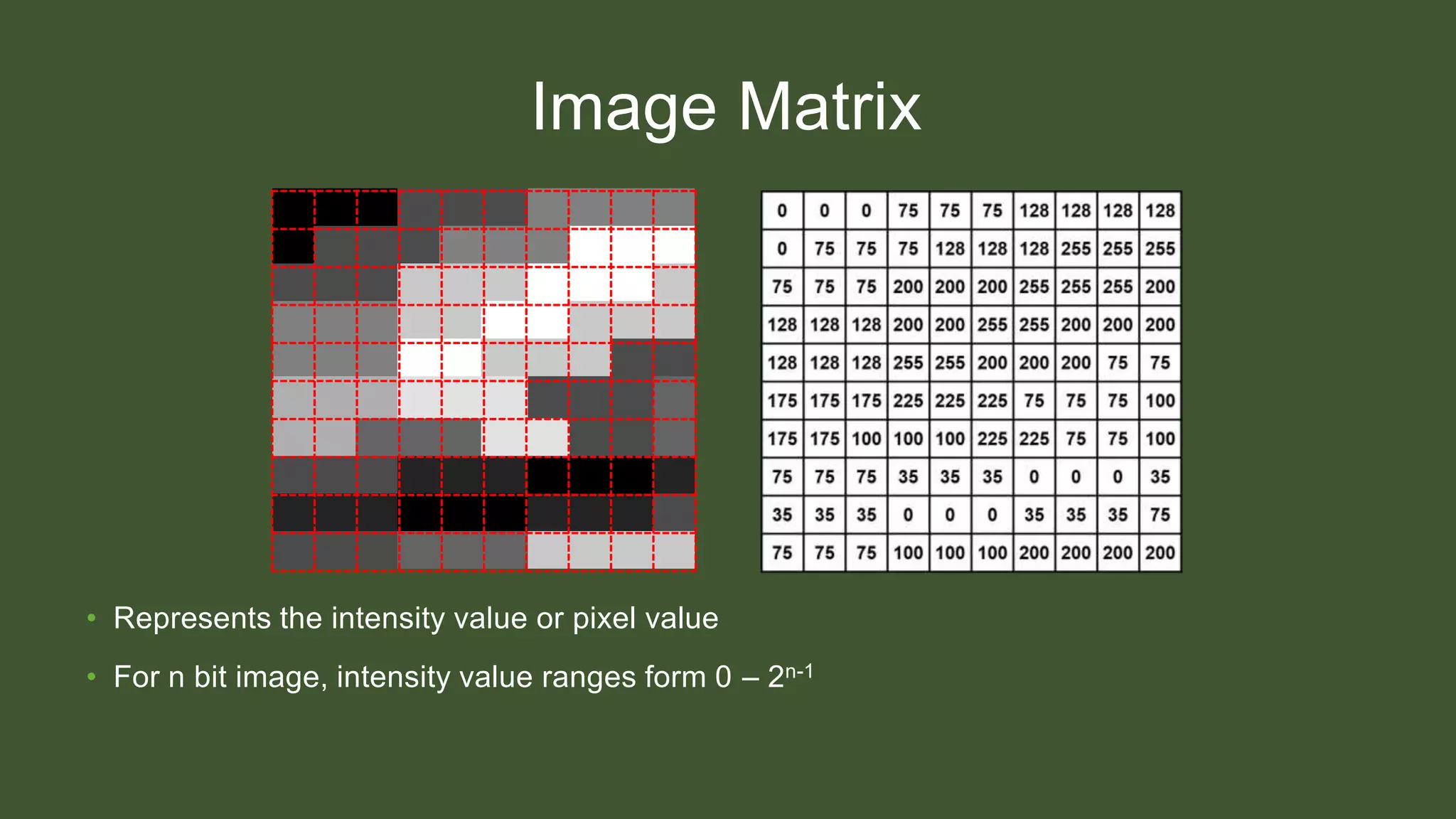Image Matrix
• Represents the intensity value or pixel value
• For n bit image, intensity value ranges form 0 – 2n-1
 