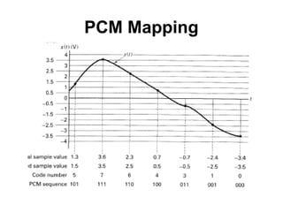 PCM Mapping
 