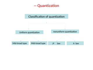 -- Quantization
Classification of quantization
Uniform quantization
Mid-tread type Mid-tread type
nonuniform quantization
law A law

 