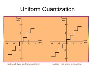 Uniform Quantization
 