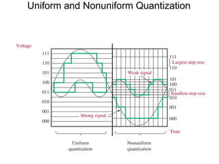 Uniform and Nonuniform Quantization
 