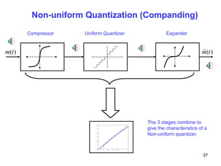 Non-uniform Quantization (Companding)
)
(t
m
Expander
)
(
ˆ t
m
Compressor
)
(t
m
Uniform Quantizer
37
The 3 stages combine to
give the characteristics of a
Non-uniform quantizer.
 