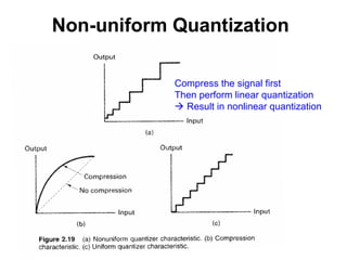Non-uniform Quantization
Compress the signal first
Then perform linear quantization
 Result in nonlinear quantization
 