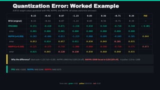 Advanced Quantization Techniques for Large Language Models in 2026 | PDF