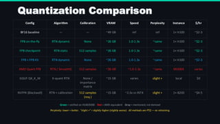 Advanced Quantization Techniques for Large Language Models in 2026 | PDF