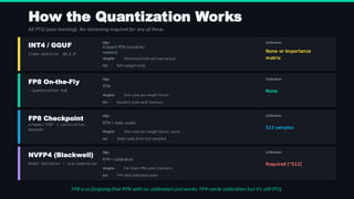 Advanced Quantization Techniques for Large Language Models in 2026 | PDF
