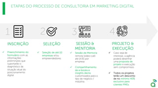 ETAPAS DO PROCESSO DE CONSULTORIA EM MARKETING DIGITAL
INSCRIÇÃO SELEÇÃO SESSÃO &
MENTORIA
PROJETO &
EXECUÇÃO
ü Preenchimento do
formulário com as
informações
preliminares que
suportarão o
diagnóstico da
situação atual do
posicionamento
digital.
ü Seleção de até 10
empresas e/ou
empreendedores
ü Sessão de Mentoria
remota (vídeo-call)
até 1h30 por
empresa
ü Compartilhamento
de e-books e
insights decks
customizados para o
tipo de negócio /
indústria.
ü Caso seja de
interesse, a agência
poderá desenhar
uma proposta de
projeto e execução
sem compromisso.
ü Todos os projetos
terão um desconto
de no mínimo 40%
exclusivo para
clientes PMEs
1 2 3 4
 