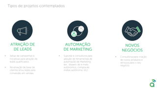 NOVOS
NEGÓCIOS
AUTOMAÇÃO
DE MARKETING
ATRAÇÃO DE
DE LEADS
Tipos de projetos contemplados
• Setup de campanhas e
iniciativas para atração de
leads qualificados;
• Re-ativação de base de
clientes e/ou leads para
conversão em vendas;
• Suporte e consultoria para
adoção de ferramentas de
automação de Marketing
(ex.: disparo de e-mails
autônomos, compra de
mídias autônoma, etc)
• Consultoria para criação
de novos produtos e
serviços para o seu
negócio.
 