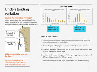 5
|
Understanding
variation
TIPS FOR HISTOGRAMS:
❑ In histograms, a variable (e.g. waiting time) is displayed on the horizontal
axis and frequency up the vertical axis
❑ Use a histogram to highlight how much variation there is in a process
❑ If the data is skewed, the Mean will not be in the middle and you may need
to quote the Median and/or Mode
❑ Look out for bi-modal histograms which might suggest you actually have 2
different data sources with 2 different Means
❑ If the distribution has a “cliff-edge”, some of the data might be missing
Beware the misleading “average”
Lots of reports quote the average (usually the
Mean), but this can be very misleading unless we
also know how much variation there is in the data.
Mean = 4.7
Median = 5
Mean = 3.6
Median = 3
AHistogramisnotthesameasa
BarChart.
Barchartsshowcategorical
information(e.g.month,region,
project)onthehorizontal(x)axis.
HISTOGRAMS
 