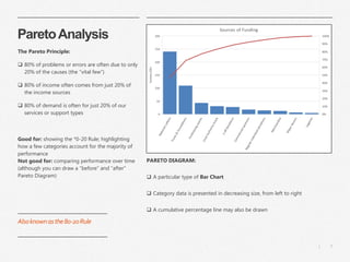 7
|
ParetoAnalysis
The Pareto Principle:
❑ 80% of problems or errors are often due to only
20% of the causes (the “vital few”)
❑ 80% of income often comes from just 20% of
the income sources
❑ 80% of demand is often for just 20% of our
services or support types
Good for: showing the *0-20 Rule; highlighting
how a few categories account for the majority of
performance
Not good for: comparing performance over time
(although you can draw a “before” and “after”
Pareto Diagram)
PARETO DIAGRAM:
❑ A particular type of Bar Chart
❑ Category data is presented in decreasing size, from left to right
❑ A cumulative percentage line may also be drawn
Alsoknownasthe80-20Rule
 