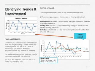 8
|
Identifying Trends &
Improvement
PEAKS AND TROUGHS:
Sometimes, your time-series data will have lots of
peaks and troughs, making it hard to identify any
underlying trends. This may be as a result of
seasonality (e.g. Summer vs. Winter) or
daily/weekly factors (e.g. weekday vs. weekend).
You need a way to smooth the peaks and troughs;
moving averages enable you to do this.
You could also use Excel’s Trend Line feature to
overlay any underlying trend.
MOVING AVERAGES:
❑ Moving averages take a group of data points and average them
❑ These moving averages are then overlaid on the original Line Graph
Monthly Data: calculate a 3-month moving average to smooth out the effect
of quarterly differences
Weekly Data: calculate a 4- or 5-week moving average to smooth out the
effect of monthly differences
Daily Data: calculate a 5- or 7-day moving average to smooth out the effect
of weekly differences
4 week
moving
average
Quick & dirty:
Weeks 1-10 average = 80
Weeks 11-20 average = 52
 