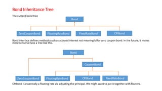 Bond Inheritance Tree
The current bond tree
Bond interface defines methods such as accrued interest not meaningful for zero coupon bond. In the future, it makes
more sense to have a tree like this.
CPIBond is essentially a floating rate via adjusting the principal. We might want to put it together with floaters.
Bond
ZeroCouponBond FloatingRateBond FixedRateBond CPIBond
CouponBond
ZeroCouponBond FloatingRateBond FixedRateBondCPIBond
Bond
 